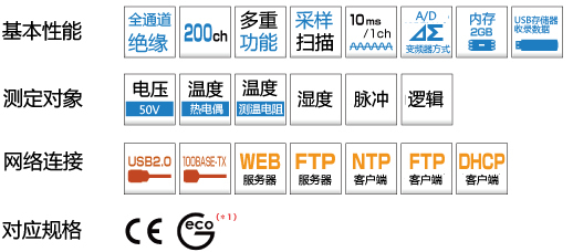 GL820 GRAPHTEC绝缘多通道记录仪