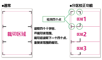 product_arms-img005_cn