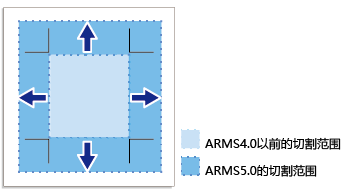 product_arms-img010_cn