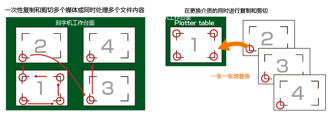 product_arms-img013_cn