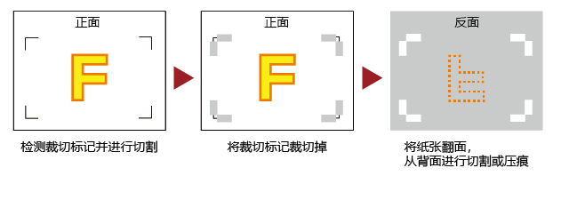 product_arms-img015_cn