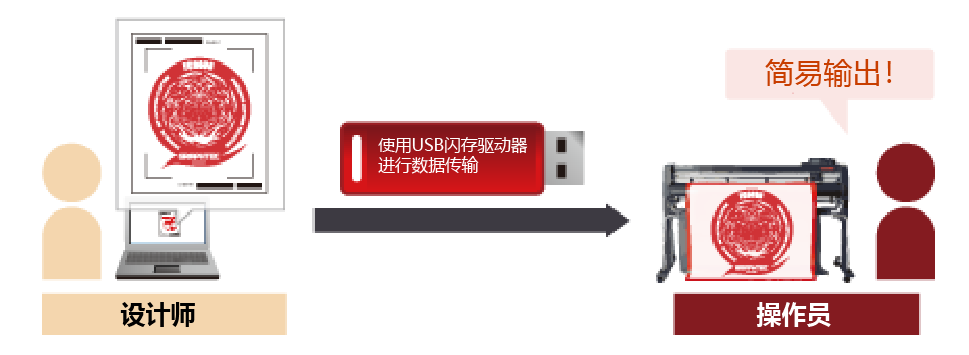 product_fc9000-img002_cn