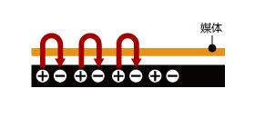 product_fcx2000-img005_cn