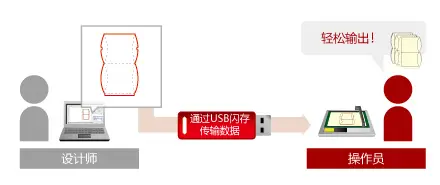 product_fcx4000-img007